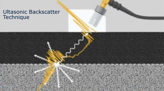 Ultasonic Backscatter Technique